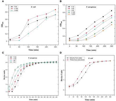 Rapid hydrogel-based phage susceptibility test for pathogenic bacteria